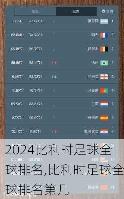 比利时足球全球排名,比利时足球全球排名第几