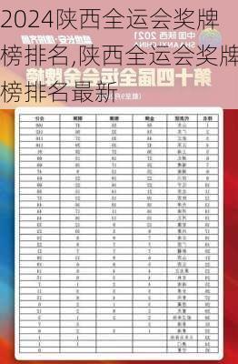 陕西全运会奖牌榜排名,陕西全运会奖牌榜排名最新