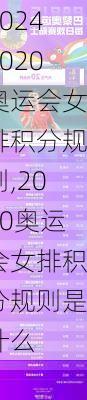 2020奥运会女排积分规则,2020奥运会女排积分规则是什么