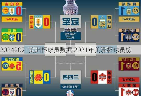 2021美洲杯球员数据,2021年美洲杯球员榜