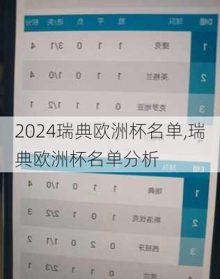 瑞典欧洲杯名单,瑞典欧洲杯名单分析