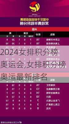 女排积分榜奥运会,女排积分榜奥运最新排名