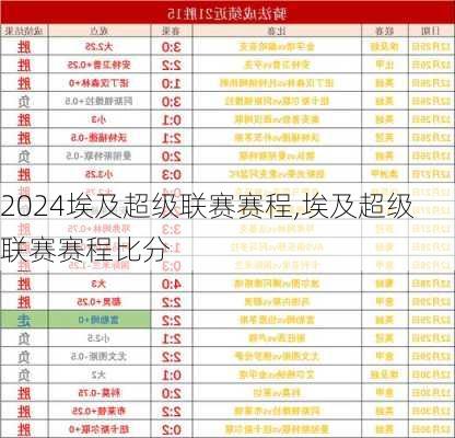 埃及超级联赛赛程,埃及超级联赛赛程比分