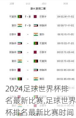 足球世界杯排名最新比赛,足球世界杯排名最新比赛时间