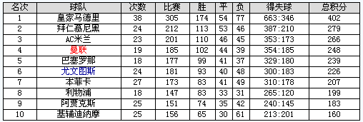欧洲篮球联赛积分榜,欧洲篮球联赛积分榜排名最新