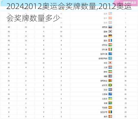 2012奥运会奖牌数量,2012奥运会奖牌数量多少