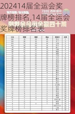14届全运会奖牌榜排名,14届全运会奖牌榜排名表