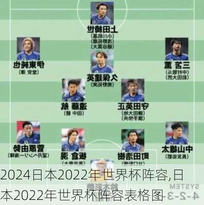 日本2022年世界杯阵容,日本2022年世界杯阵容表格图