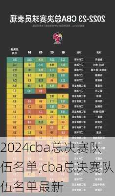 cba总决赛队伍名单,cba总决赛队伍名单最新