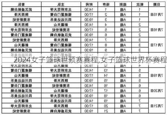 女子篮球世预赛赛程,女子篮球世界杯赛程