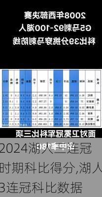 湖人三连冠时期科比得分,湖人3连冠科比数据