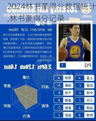 林书豪得分数据统计,林书豪得分记录