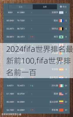 fifa世界排名最新前100,fifa世界排名前一百