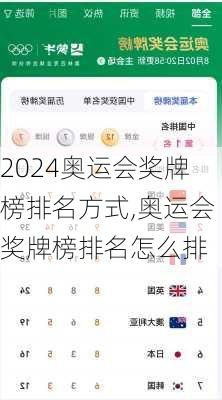 奥运会奖牌榜排名方式,奥运会奖牌榜排名怎么排
