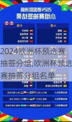 欧洲杯预选赛抽签分组,欧洲杯预选赛抽签分组名单