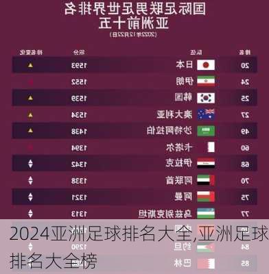 亚洲足球排名大全,亚洲足球排名大全榜