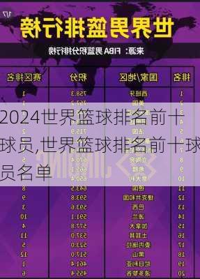 世界篮球排名前十球员,世界篮球排名前十球员名单