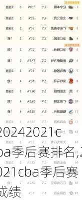 2021cba季后赛排名,2021cba季后赛成绩