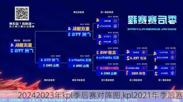 2023年kpl季后赛对阵图,kpl2021年季后赛