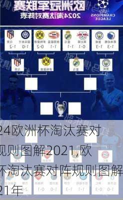 欧洲杯淘汰赛对阵规则图解2021,欧洲杯淘汰赛对阵规则图解2021年