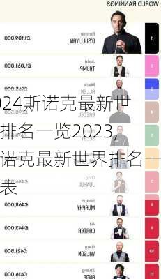 斯诺克最新世界排名一览2023,斯诺克最新世界排名一览表