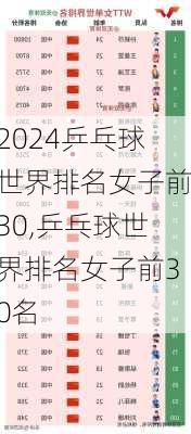 乒乓球世界排名女子前30,乒乓球世界排名女子前30名