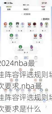 nba最佳阵容评选规则场次要求,nba最佳阵容评选规则场次要求是什么