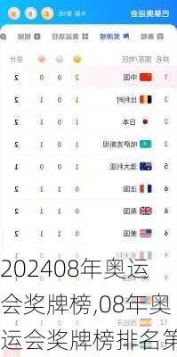 08年奥运会奖牌榜,08年奥运会奖牌榜排名第一