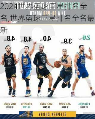 世界篮球巨星排名全名,世界篮球巨星排名全名最新