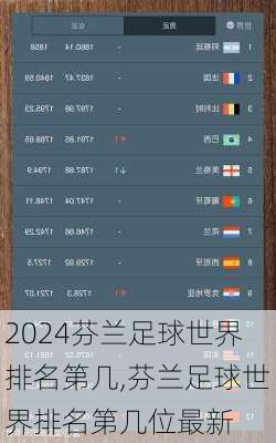 芬兰足球世界排名第几,芬兰足球世界排名第几位最新
