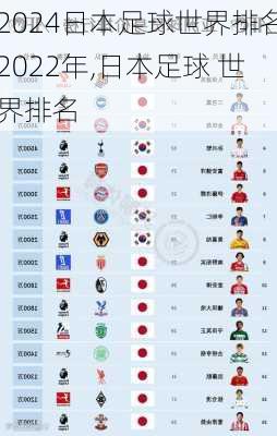 日本足球世界排名2022年,日本足球 世界排名