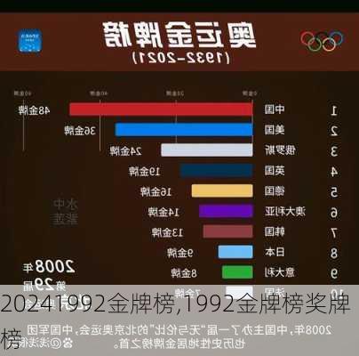 1992金牌榜,1992金牌榜奖牌榜