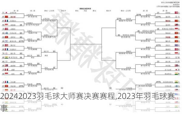 2023羽毛球大师赛决赛赛程,2023年羽毛球赛事