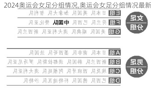 奥运会女足分组情况,奥运会女足分组情况最新