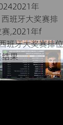 2021年f1西班牙大奖赛排位赛,2021年f1西班牙大奖赛排位赛结果