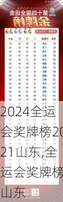 全运会奖牌榜2021山东,全运会奖牌榜 山东