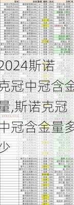 斯诺克冠中冠含金量,斯诺克冠中冠含金量多少