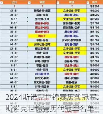 斯诺克世锦赛历代冠军,斯诺克世锦赛历代冠军名单