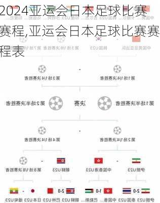 亚运会日本足球比赛赛程,亚运会日本足球比赛赛程表
