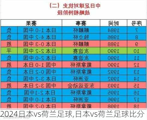 日本vs荷兰足球,日本vs荷兰足球比分