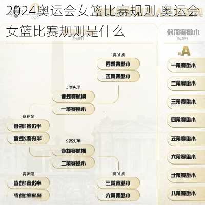 奥运会女篮比赛规则,奥运会女篮比赛规则是什么