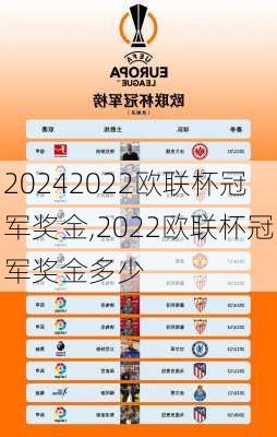 2022欧联杯冠军奖金,2022欧联杯冠军奖金多少