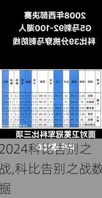 科比告别之战,科比告别之战数据