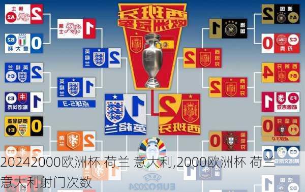 2000欧洲杯 荷兰 意大利,2000欧洲杯 荷兰 意大利射门次数