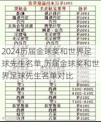 历届金球奖和世界足球先生名单,历届金球奖和世界足球先生名单对比