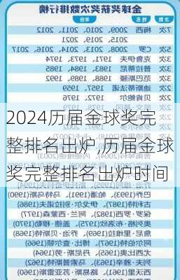 历届金球奖完整排名出炉,历届金球奖完整排名出炉时间