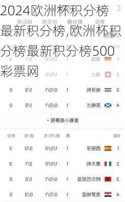 欧洲杯积分榜最新积分榜,欧洲杯积分榜最新积分榜500彩票网