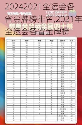 2021全运会各省金牌榜排名,2021年全运会各省金牌榜