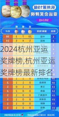 杭州亚运奖牌榜,杭州亚运奖牌榜最新排名