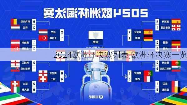 欧洲杯决赛列表,欧洲杯决赛一览